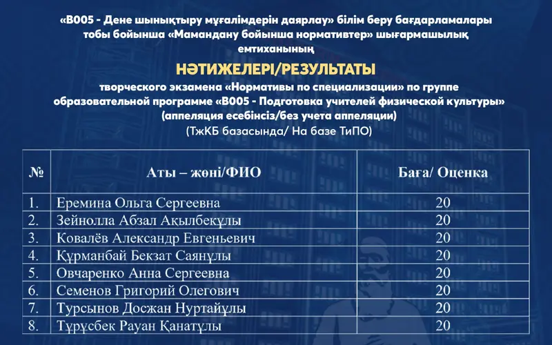Результаты творческого экзамена «Нормативы по специализации» по группе образовательной программе «В005 - Подготовка учителей физической культуры»