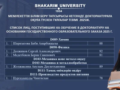 Список лиц, поступивших на обучение в докторантуру на основании государственного образовательного заказа 