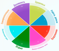 Колесо баланса